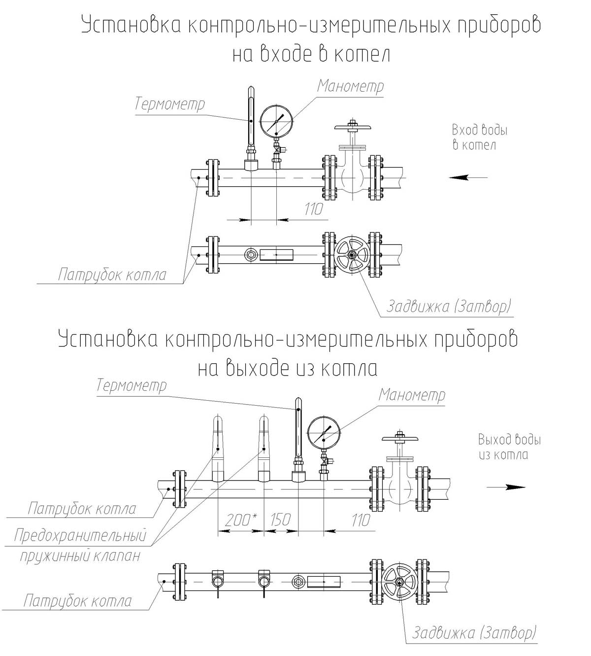 Устройство системы безопасности водогрейного котла
