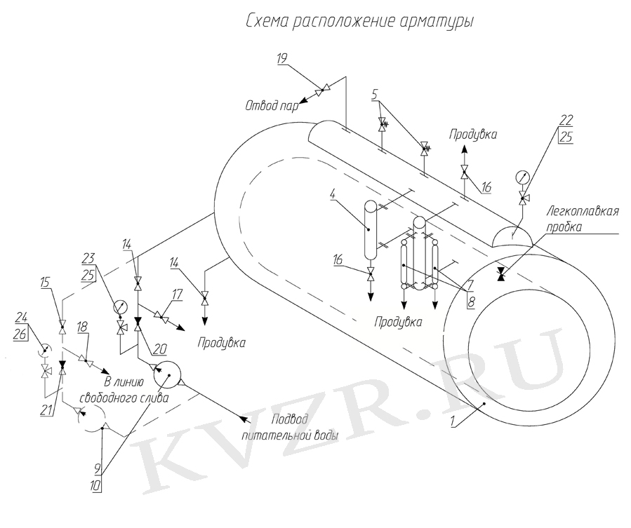 Схема подключения котла